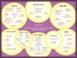 「Femtech Japan 2022/Femcare Japan 2022 industry cloud β版」を発表。