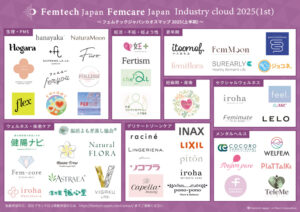 「Femtech Japan / Femcare Japan industry cloud 2025年版」を発表。