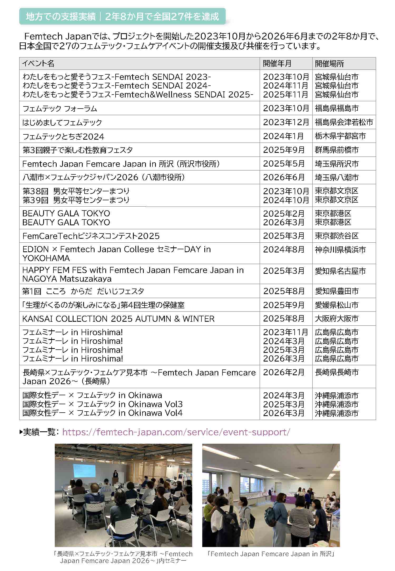 フェムテックジャパン、地方都市でのイベント開催支援が全国27件に